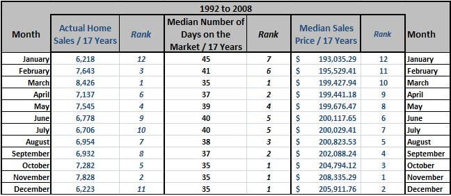 Chart 4, the data is ranked